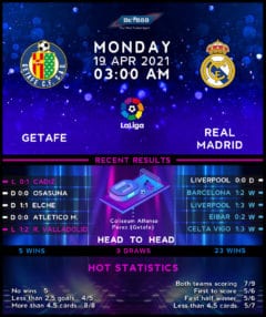 Getafe vs Real Madrid