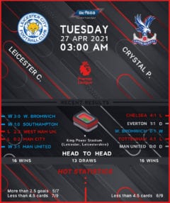 Leicester City vs Crystal Palace