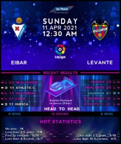 Eibar vs Levante