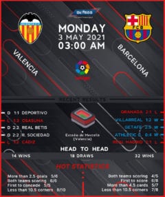 Valencia vs Barcelona