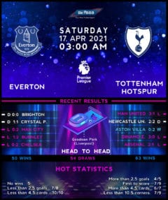 Everton vs Tottenham Hotspur