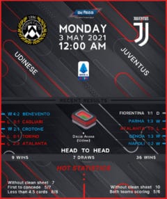 Udinese vs Juventus