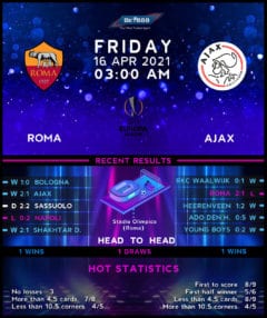 Roma vs Ajax