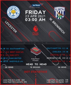 Leicester City vs West Bromwich Albion