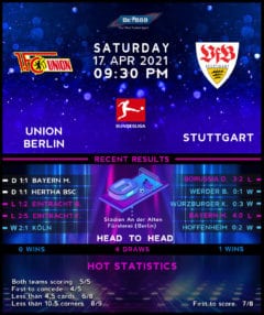 Union Berlin vs Stuttgart