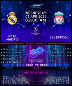 Real Madrid vs Liverpool