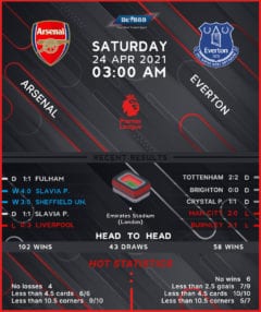 Arsenal vs Everton