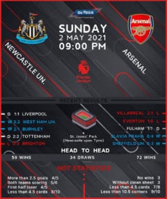 Newcastle United vs Arsenal