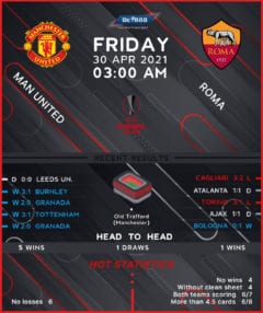 Manchester United vs Roma