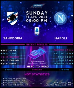 Sampdoria vs Napoli