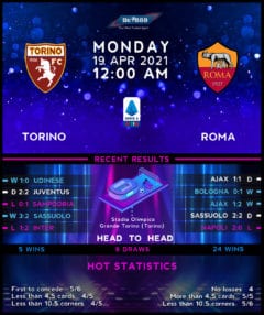 Torino vs Roma