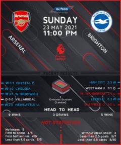 Arsenal vs Brighton & Hove Albion