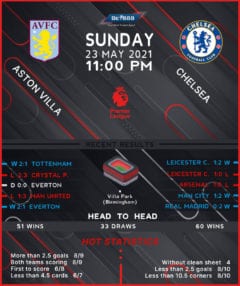 Aston Villa vs Chelsea