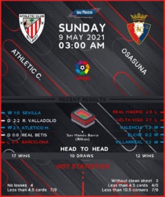 Athletic Club vs Osasuna