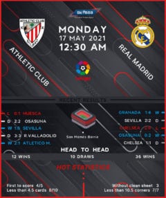 Athletic Club vs Real Madrid