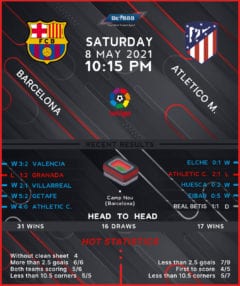 Barcelona vs Atletico Madrid