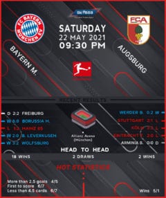 Bayern Munich vs Augsburg