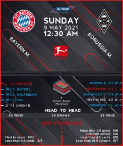 Bayern Munich vs Borussia Monchengladbach