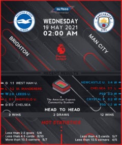 Brighton & Hove Albion vs Manchester City