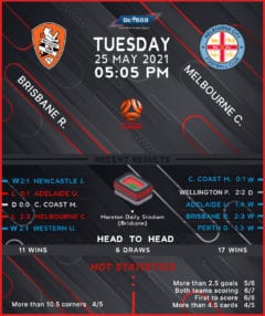 Brisbane Roar vs Melbourne City