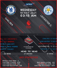 Chelsea vs Leicester City