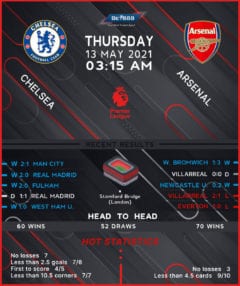 Chelsea vs Arsenal