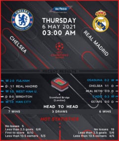 Chelsea vs Real Madrid