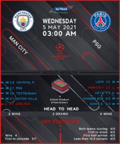 Manchester City vs PSG