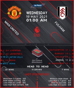 Manchester United vs Fulham