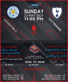 Leicester City vs Tottenham Hotspur