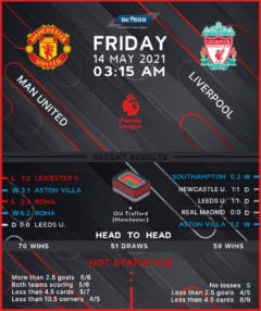 Manchester United vs Liverpool