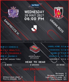 Sanfrecce Hiroshima vs Urawa Reds