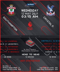 Southampton vs Crystal Palace