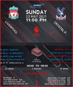 Liverpool vs Crystal Palace