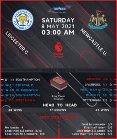 Leicester City vs Newcastle United