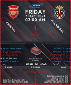 Arsenal vs Villarreal