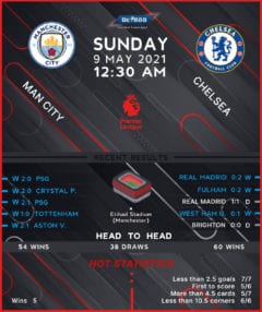 Manchester City vs Chelsea