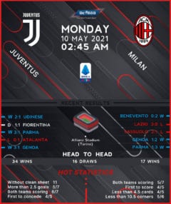 Juventus vs AC Milan