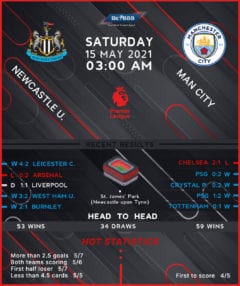 Newcastle United vs Manchester City