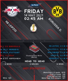 RB Leipzig vs Borussia Dortmund