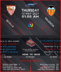 Sevilla vs Valencia