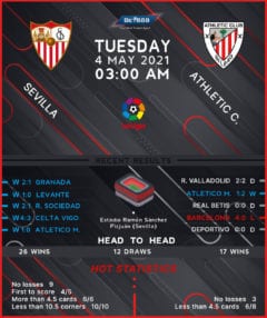 Sevilla vs Athletic Club