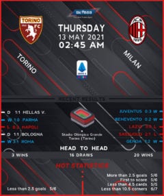 Torino vs AC Milan