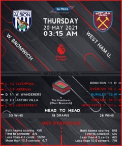 West Bromwich Albion vs West Ham United