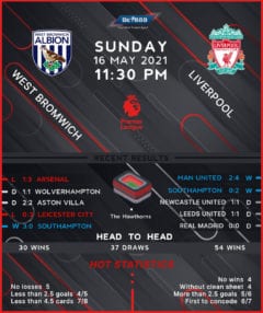 West Bromwich Albion vs Liverpool