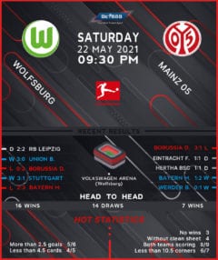 Wolfsburg vs Mainz 05