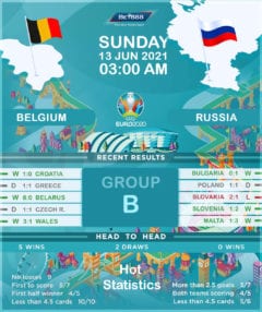 Belgium vs  Russia