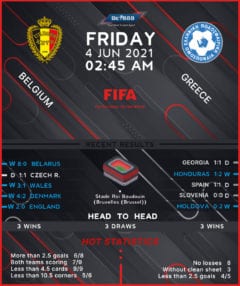 Belgium vs  Greece