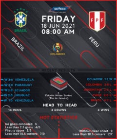 Brazil vs  Peru