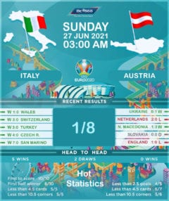 Italy vs  Austria